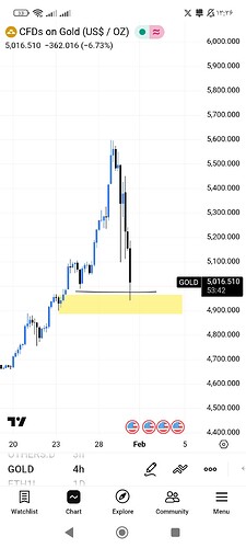 Screenshot_۲۰۲۶-۰۱-۳۰-۱۳-۳۶-۲۱-۹۹۴_com.tradingview.tradingviewapp