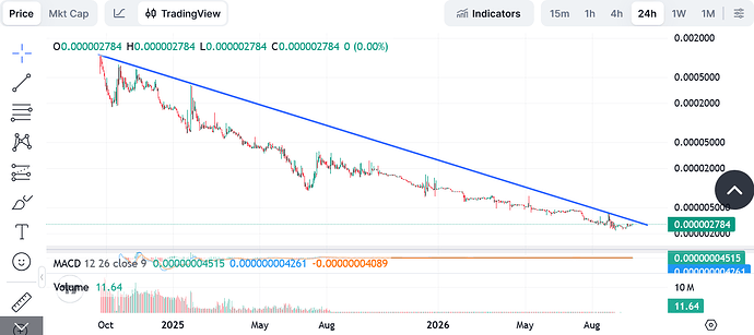 Screenshot 2026-09-26 at 10-50-59 WATCoin price today WAT to USD live price marketcap and chart CoinMarketCap