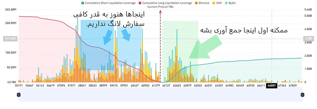 55 یا 70؟ محدوده ی بشدت روانی!