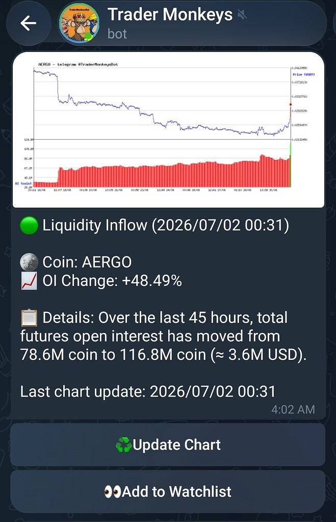 تحلیل توکن aergo