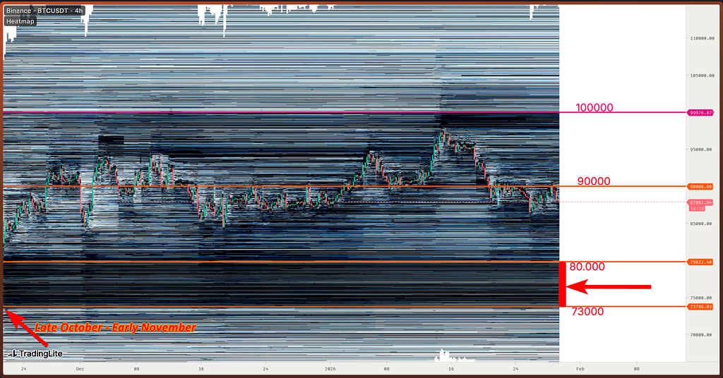 منطقه خطر بزرگ بیت‌کوین: جیب هوایی 73 تا 80 هزار دلار 📉