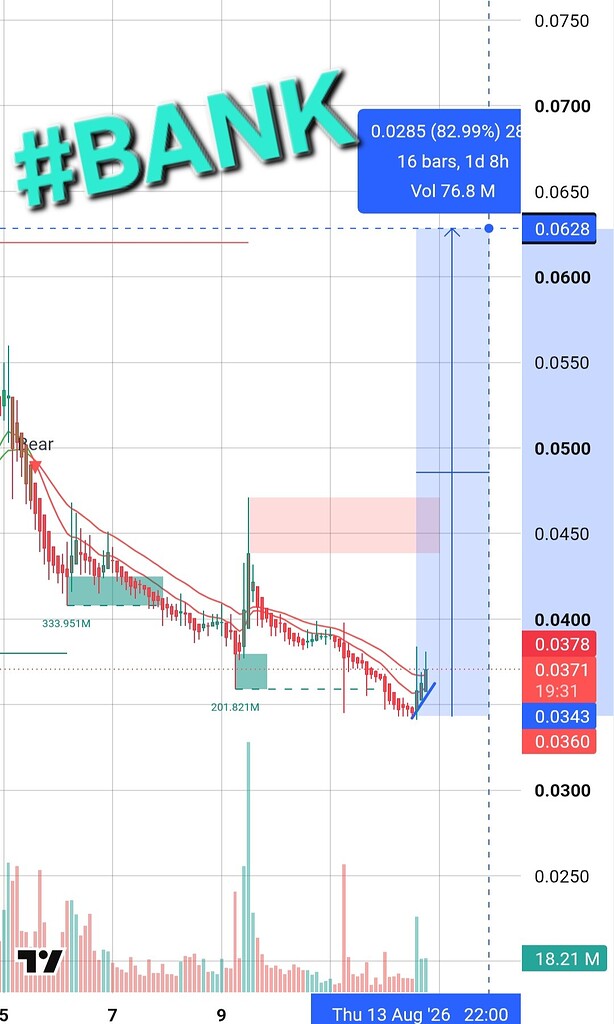 خیز bank برای یک رشد انفجاری ۸۰ درصدی