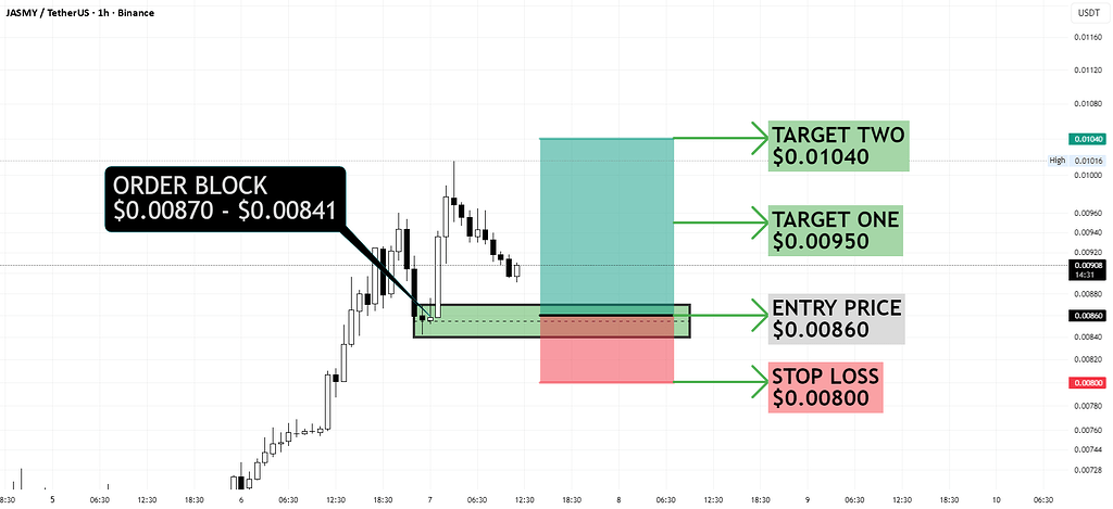 تحلیل سریع جسمی در تایم فریم یک ساعته