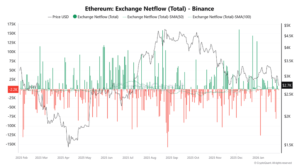 اتریوم در حال آماده‌سازی برای کف جدید 📉