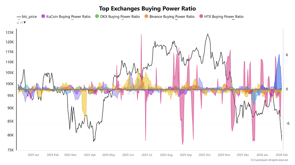 چرا داده‌های جریان صرافی‌ها بیشتر از قیمت درباره چرخه‌های بازار می‌گویند 📊
