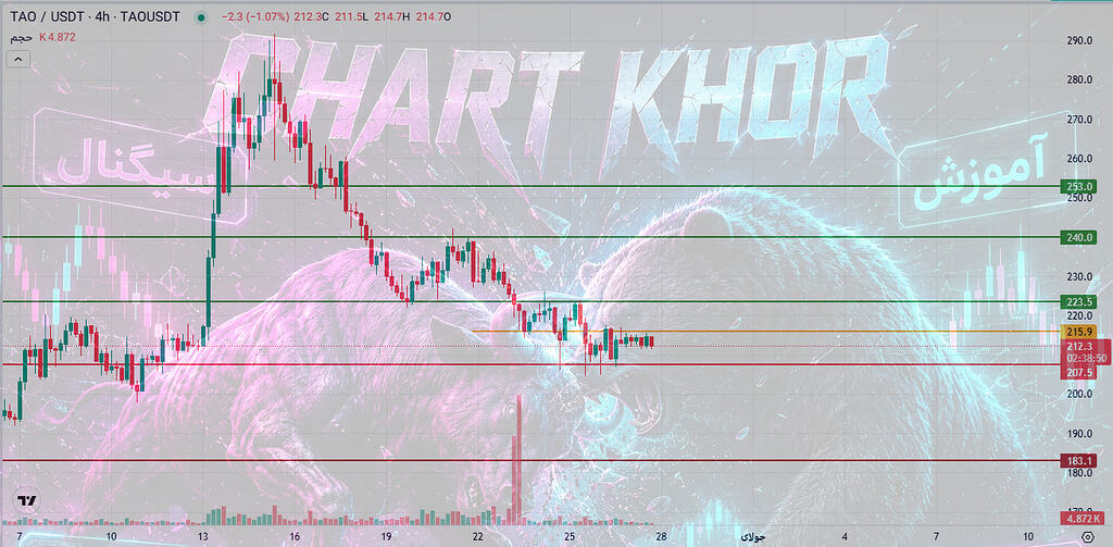 تحلیل و ستاپ لانگ برای ارز tao/usdt
