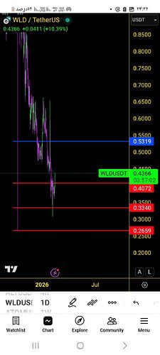 Screenshot_۲۰۲۶۰۲۱۴_۲۳۳۲۵۸_TradingView
