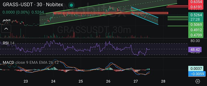 Screenshot_2026-05-27-12-02-55-582-edit_market.nobitex