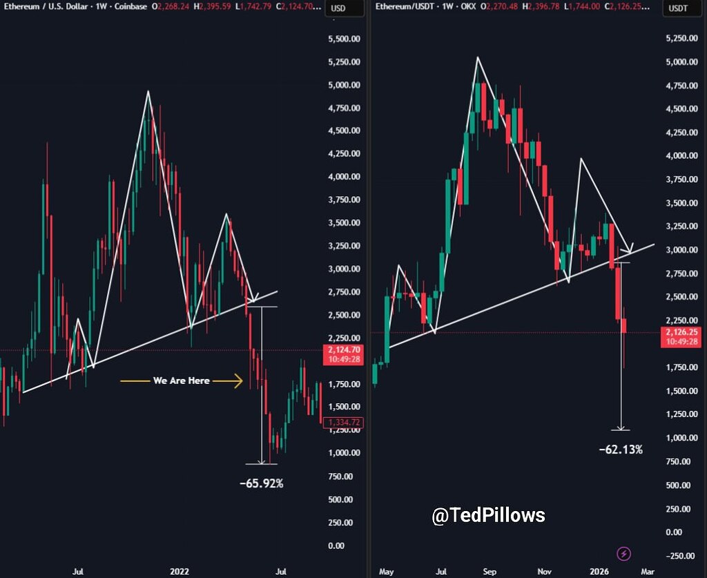 آیا قیمت اتریوم به 1000 دلار خواهد رسید؟ ساختار مشابه 2022 🚀