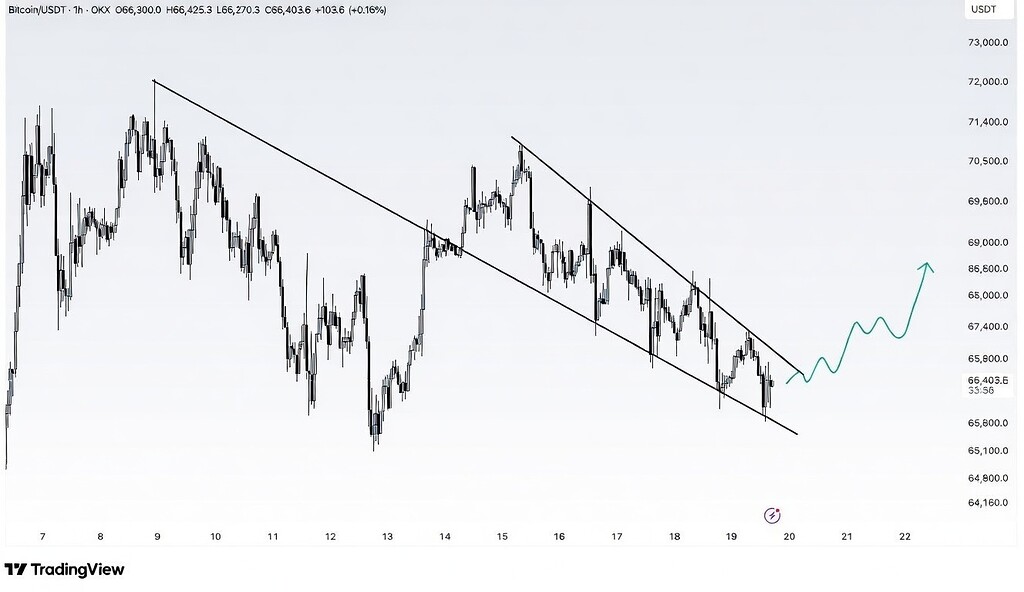 🚀 تأیید ادامه بازگشت صعودی btcusdt و فرصت‌های مومنتوم