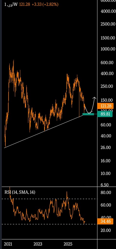 Illı .𝔸𝔸𝕍𝔼. ıllı