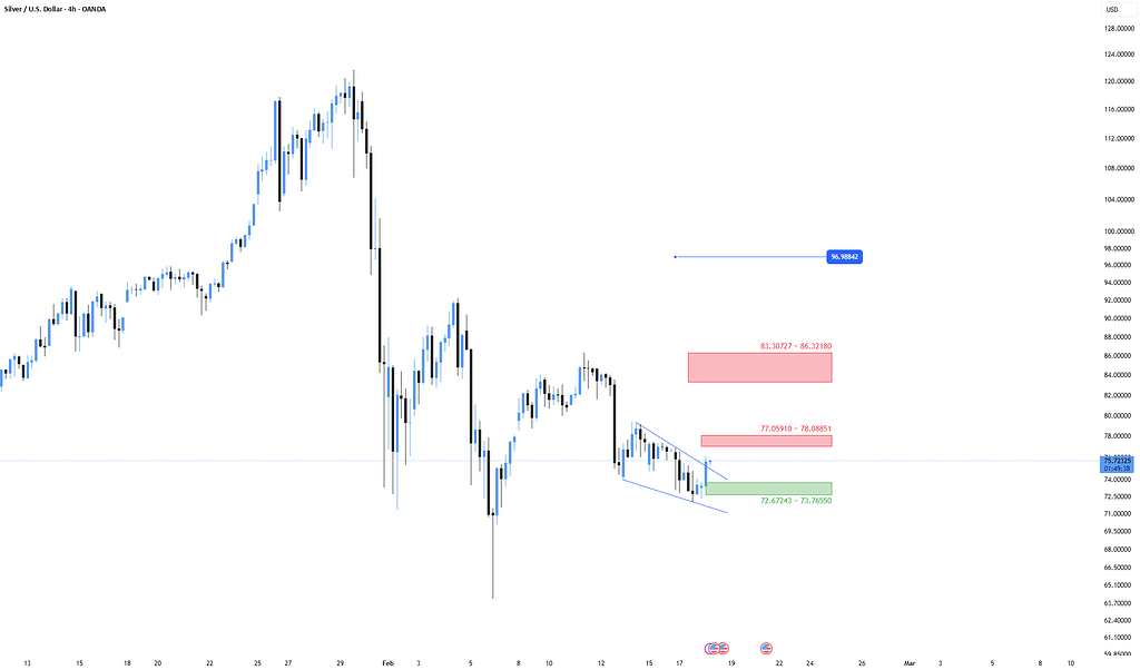 نقره | فشرده‌سازی نزولی و حرکت به سمت حمایت