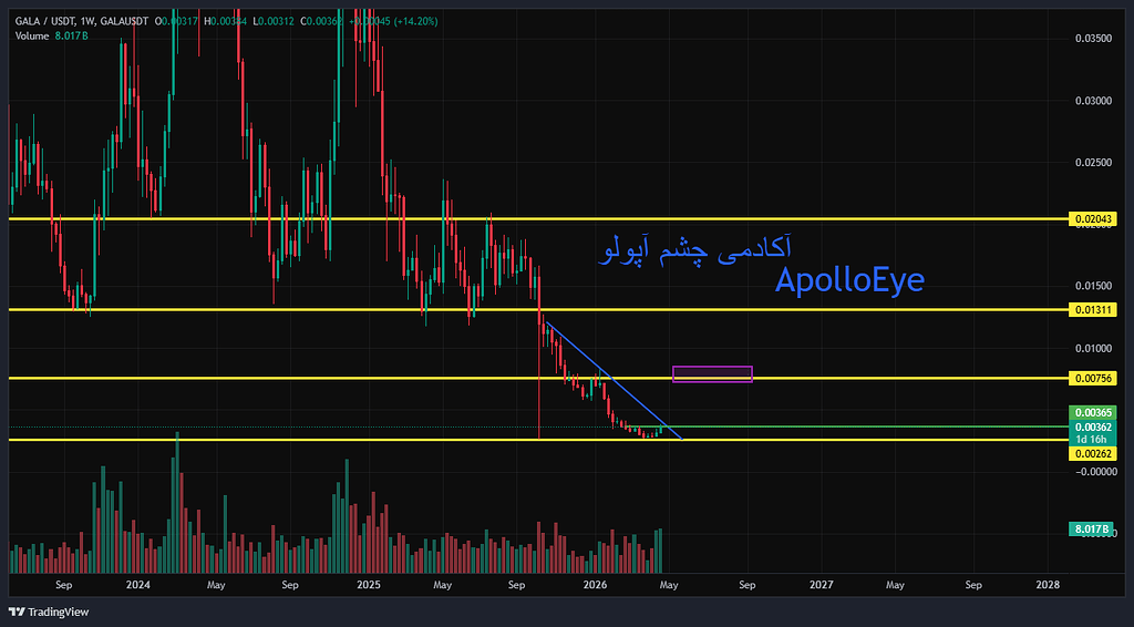 تحلیل شگفت انگیز gala (شماره 29)