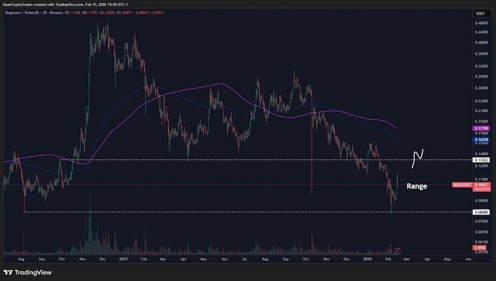 تحلیل وضعیت دوج‌کوین: دفاع در ۰.۰۸ دلار و چالش سقف ۰.۱۳ 🚀