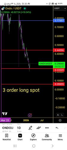 Screenshot_۲۰۲۶۰۲۱۴_۲۲۳۹۰۳_TradingView