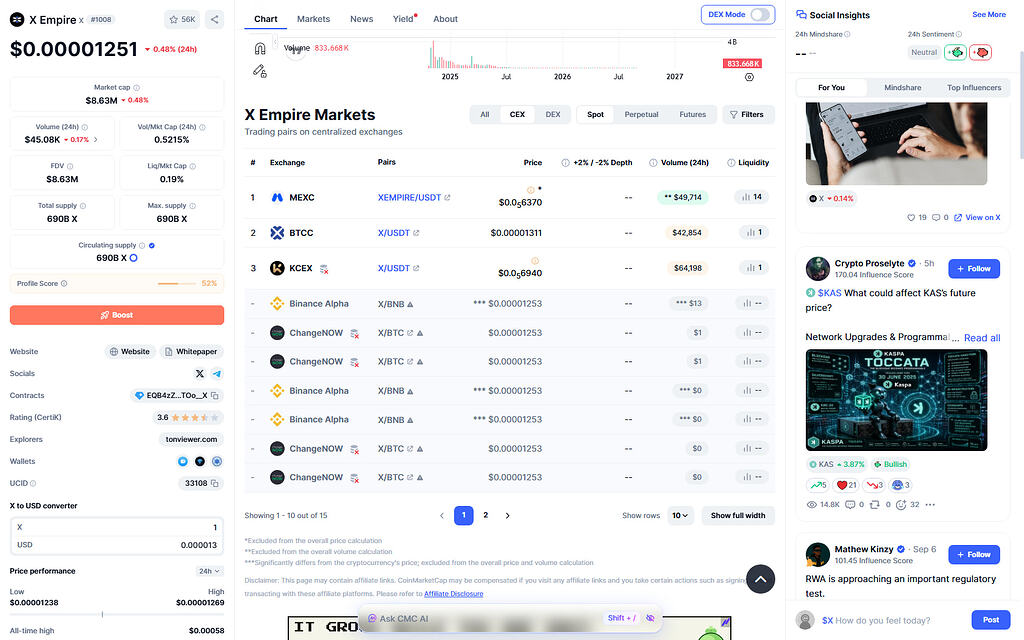 فعالیت مشکوک X Empire در بایننس آلفا
