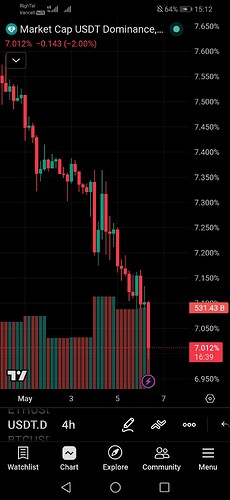Screenshot20260506151225com.tradingview.tradingviewapp