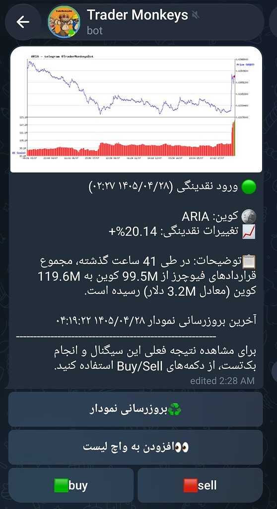تحلیل و معرفی aria