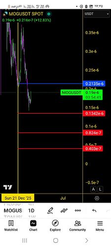 Screenshot_۲۰۲۶۰۲۱۴_۲۳۳۵۱۹_TradingView
