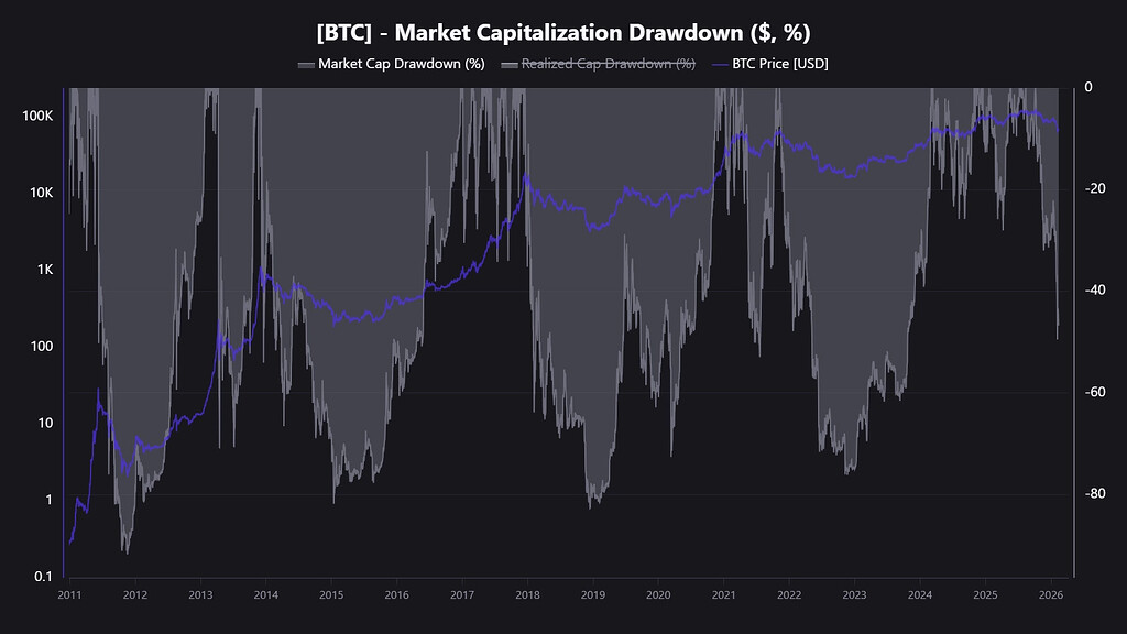 ثبات در میان ریزش بازار: بیت‌کوین و رشد خدمات مالی کریپتو 📈
