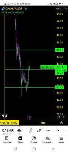 Screenshot_۲۰۲۶۰۲۱۴_۲۲۰۴۰۵_TradingView