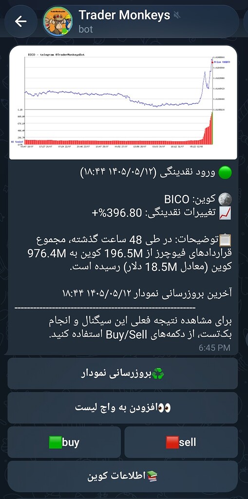 معرفی و تحلیل bico