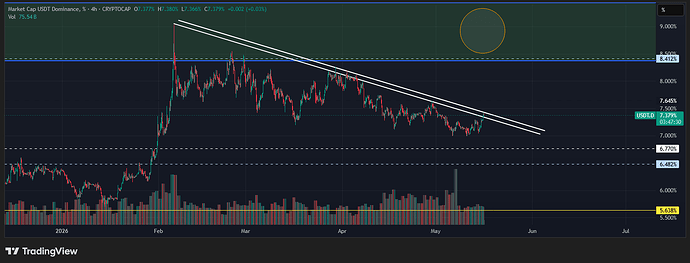 USDT.D_2026-05-16_19-42-19