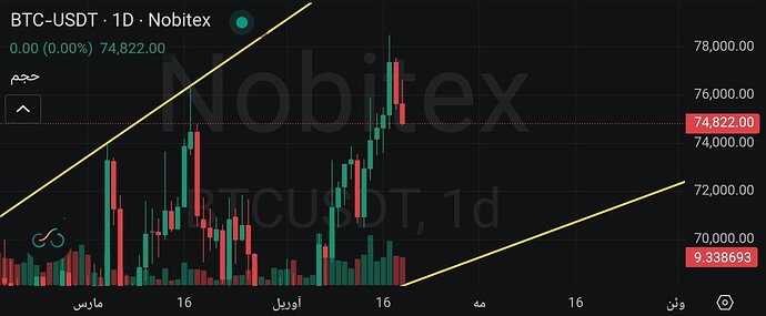 Screenshot_2026-04-19-23-27-01-128-edit_market.nobitex