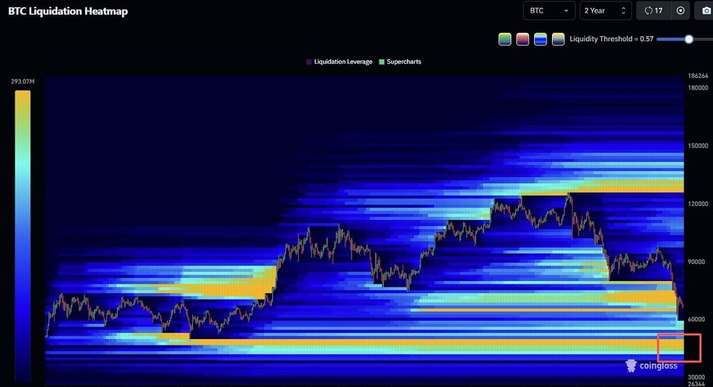 📈 تحلیل نقدینگی بیت‌کوین زیر ۶۰k و اثر فشار فروش