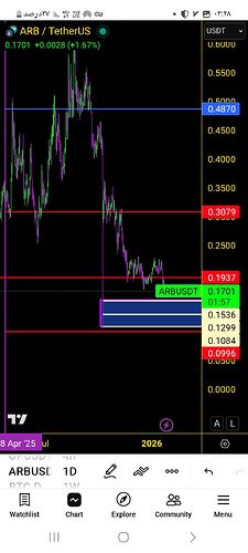 Screenshot_۲۰۲۶۰۱۲۷_۰۳۲۸۰۳_TradingView