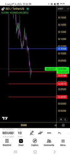Screenshot_۲۰۲۶۰۲۱۴_۲۳۳۱۳۲_TradingView