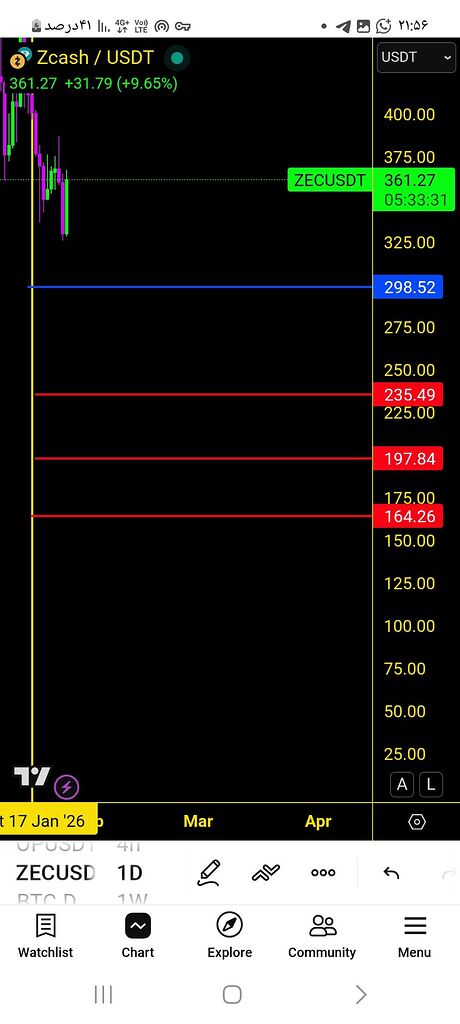 تحلیل دقیق و سودآور ارز dash 🚀
