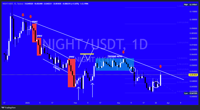 NIGHT_USDT_2026-03-28_21-48-19