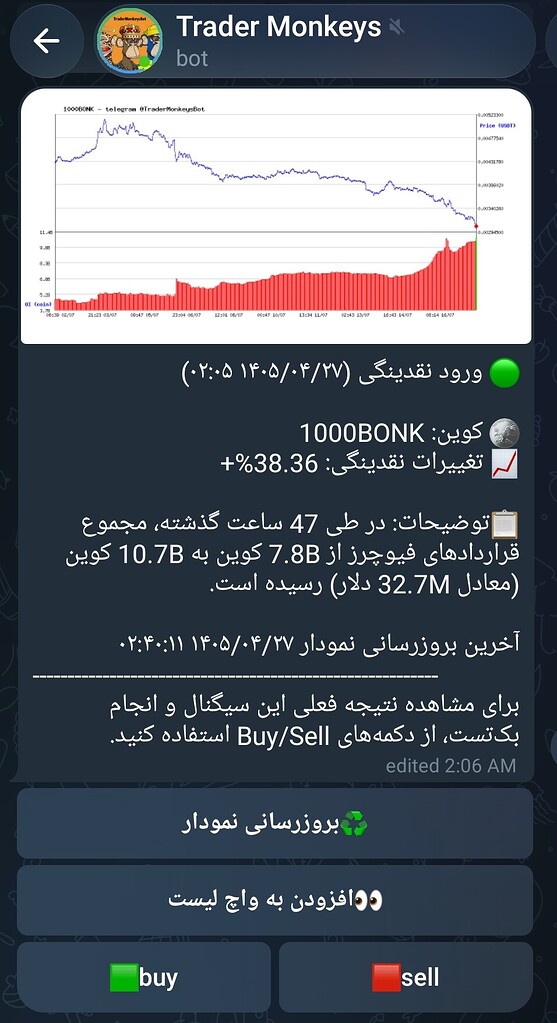 تحلیل و معرفی bonk🔥