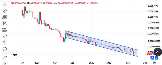 Screenshot 2026-10-18 at 09-57-55 WATCoin price today WAT to USD live price marketcap and chart CoinMarketCap
