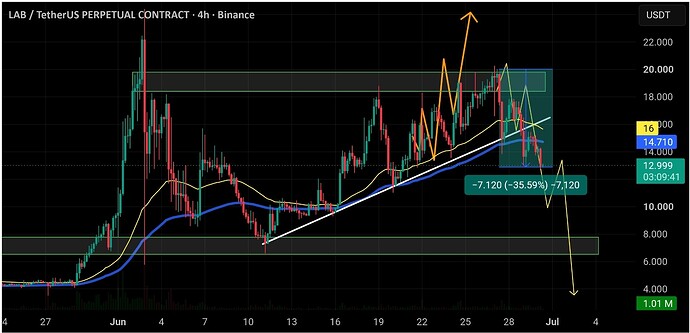 Screenshot_2026-07-01-13-18-53-908-edit_com.tradingview.tradingviewapp