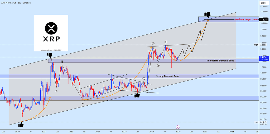 ریپل در فاز تثبیت؛ آماده برای حرکت بزرگ
