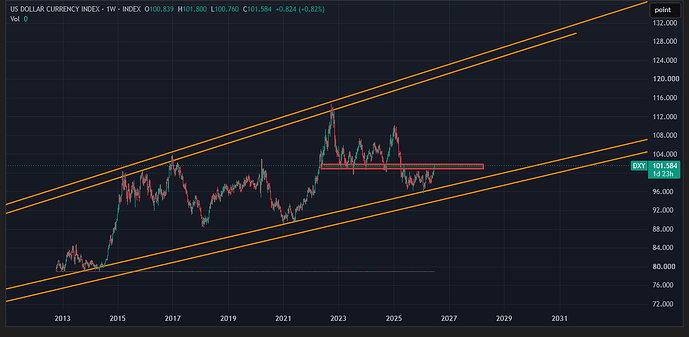 DXY_2026-06-25_04-30-15