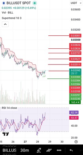 Screenshot_2026-07-28-18-34-55-217-edit_com.tradingview.tradingviewapp