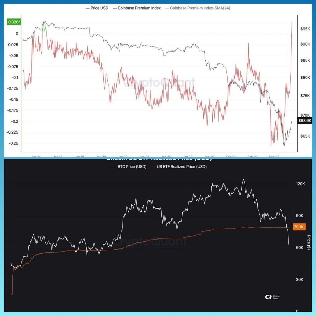 محدوده مهم 79‑84k برای بیت‌کوین: چرا این سطح حیاتیه 🚀