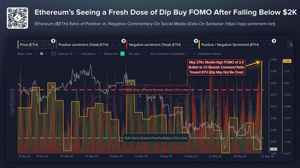 🚨بیت‌کوین ۷۳ هزار دلاری و تداوم فشار فروش📉