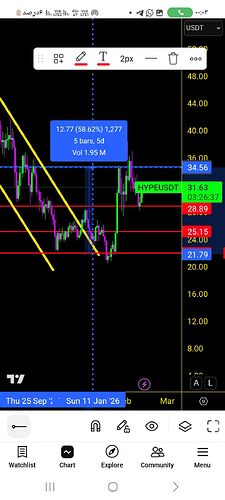 Screenshot_۲۰۲۶۰۲۱۵_۰۰۰۳۲۳_TradingView