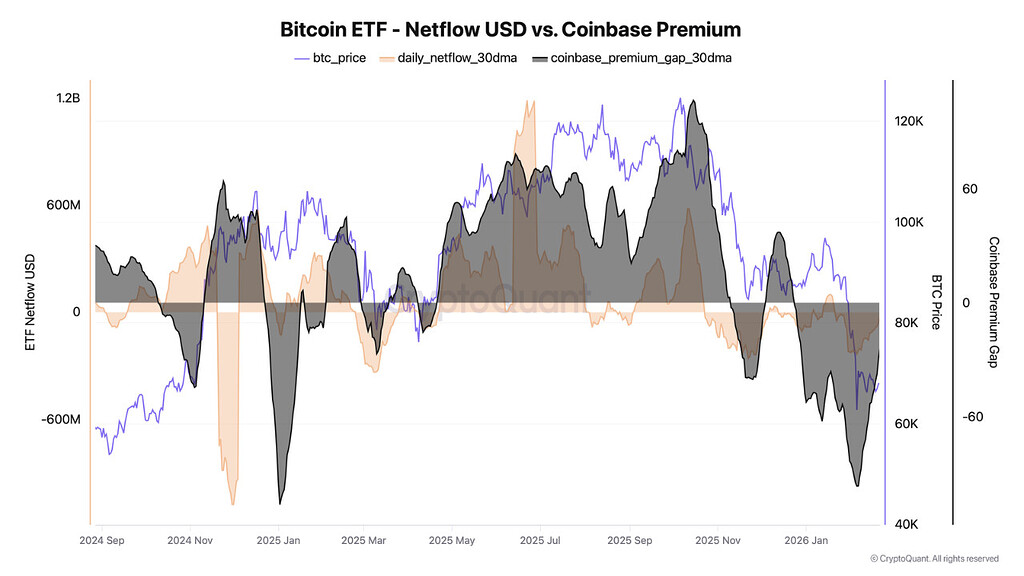جریان‌های نهادی نشانه‌های اولیه بازگشت را نشان می‌دهند 📈