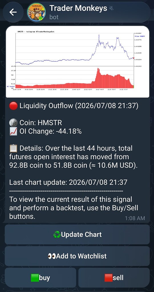 تحلیل توکن همستر hmstr