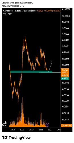 TradingView_Screenshot_1779900410716