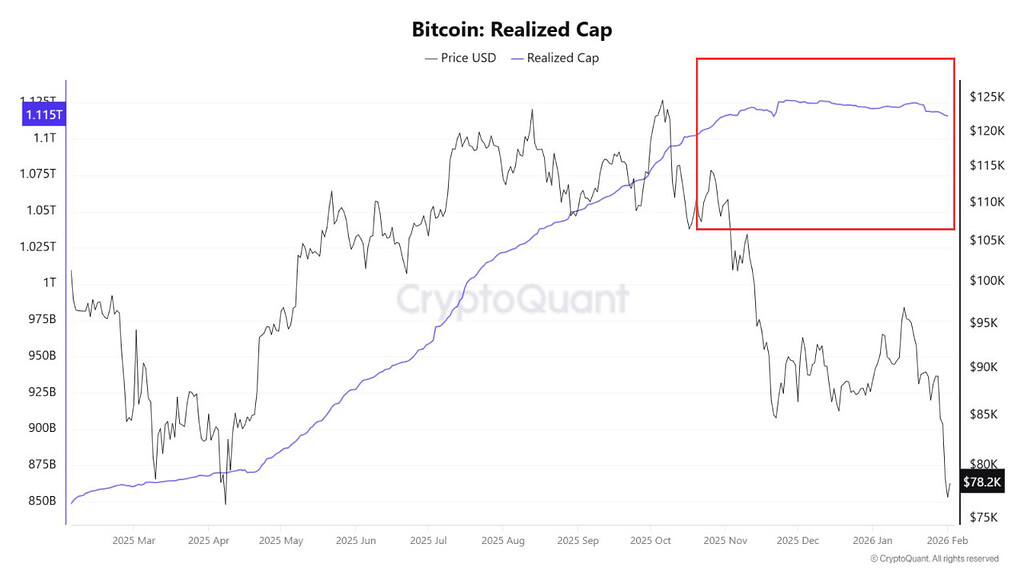 کف ساختاری بیت‌کوین: آیا ۷۶ هزار دلار صرفاً یک عدد است؟ 📊
