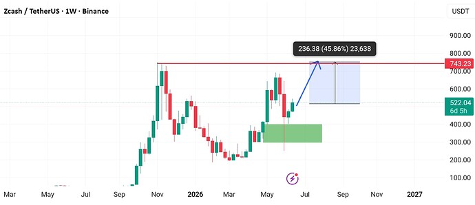 Screenshot_2026-06-16-16-26-49-430-edit_com.tradingview.tradingviewapp