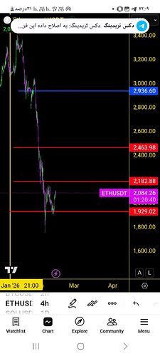 Screenshot_۲۰۲۶۰۲۱۴_۲۲۰۹۲۰_TradingView