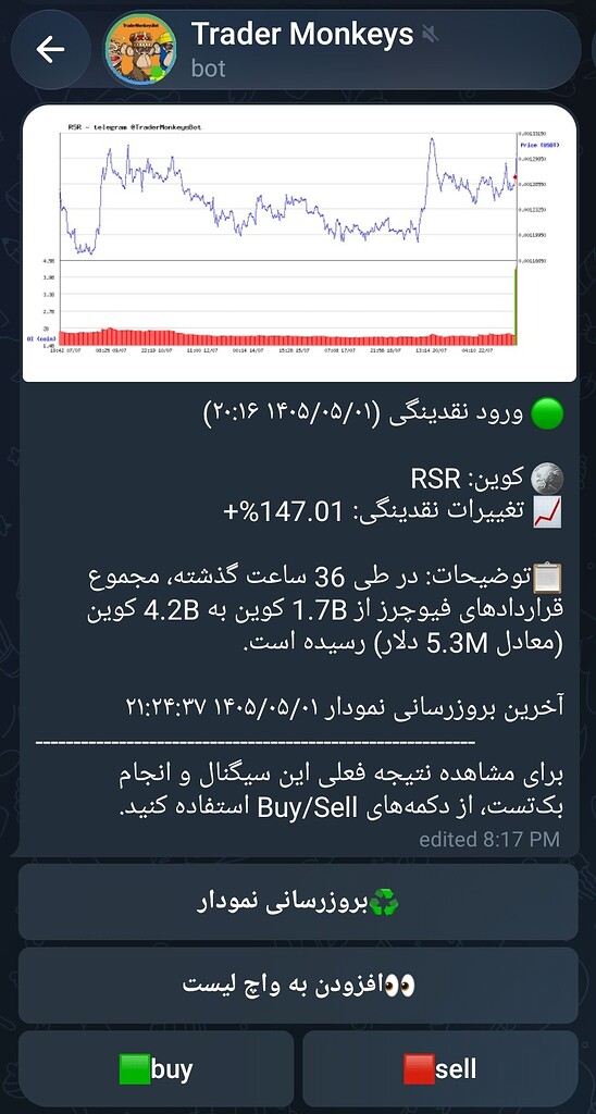 تحلیل و معرفی rsr