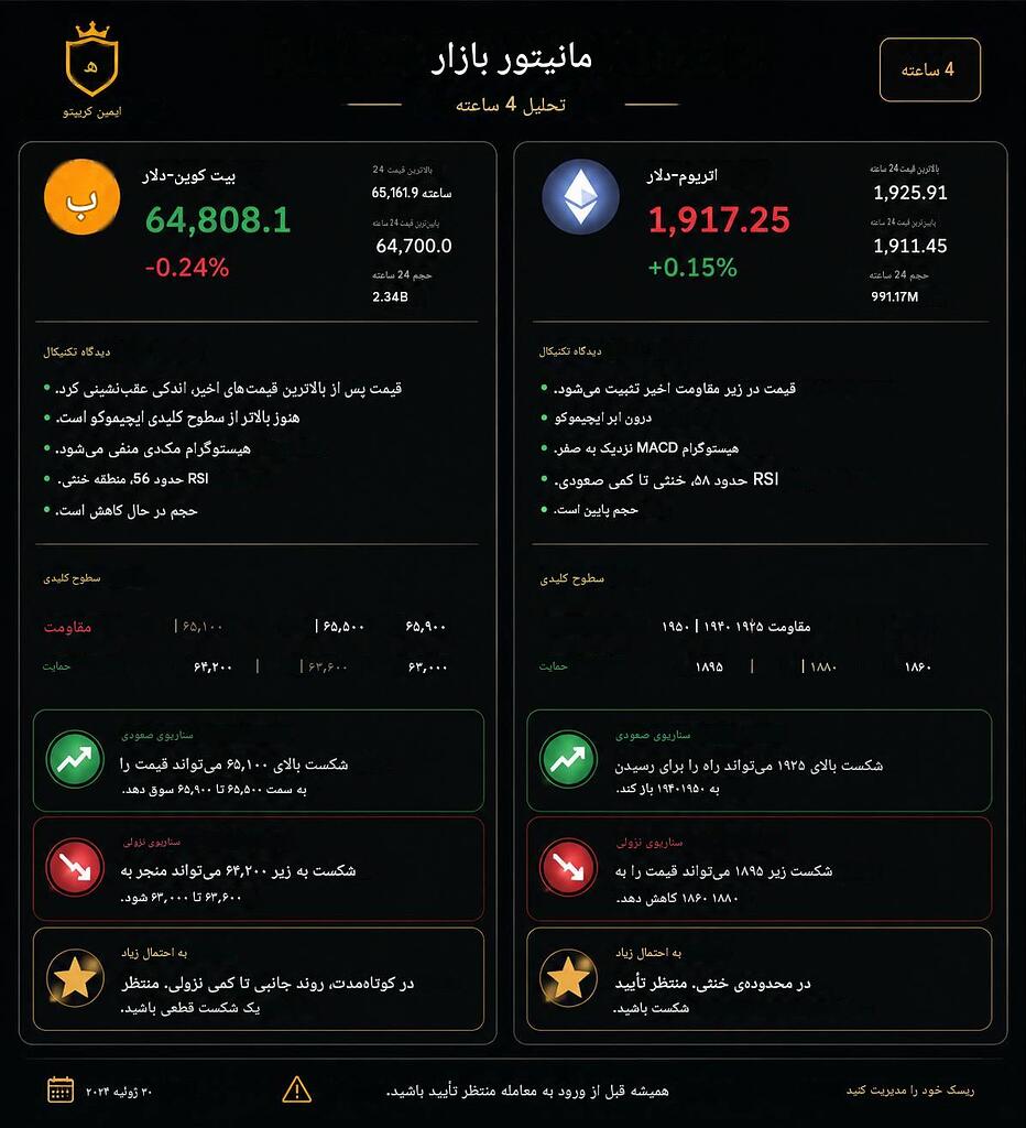 ⚠️ تحلیل بیت‌کوین و اتریوم